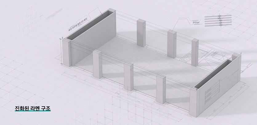 1. 주거 공간의 변화를 가능케 할 새로운 '넥스트 라멘구조'.jpg