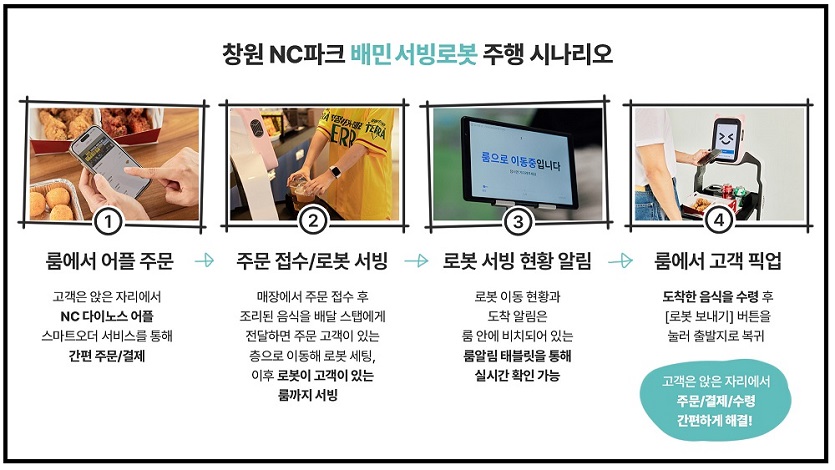 [사진] 창원NC파크 배민 서빙로봇 주행 시나리오.jpg