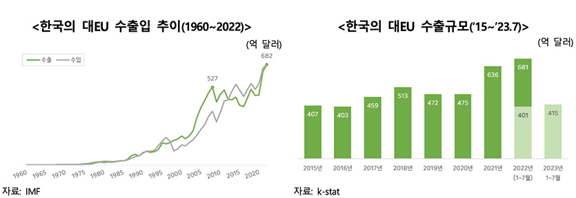 자료=한국무역협회