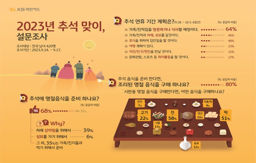 사진=KB국민카드