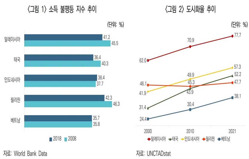 자료=보험연구원