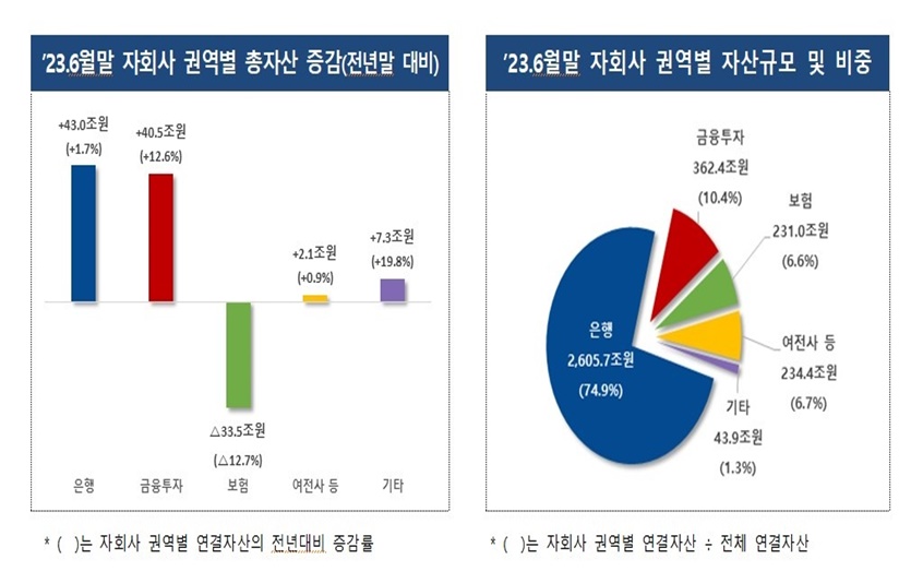 자료=금융감독원