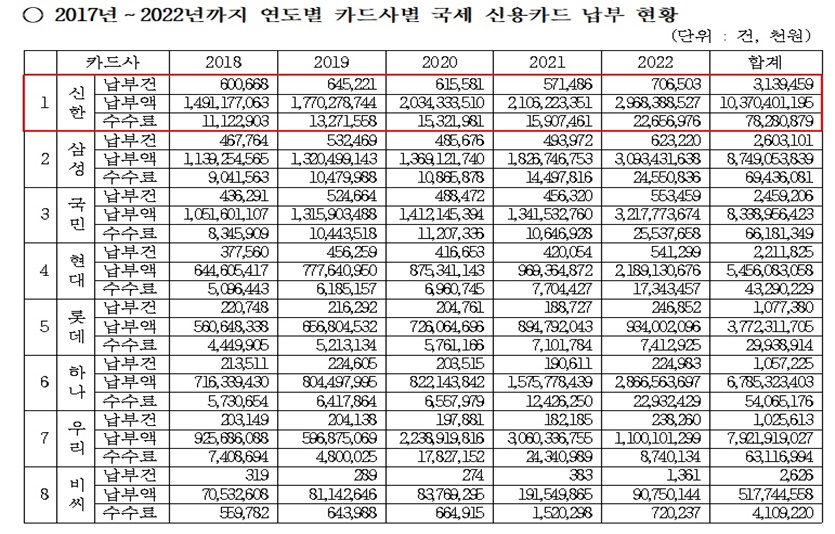 자료=강민국 의원실