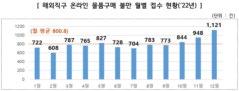 자료=한국소비자원