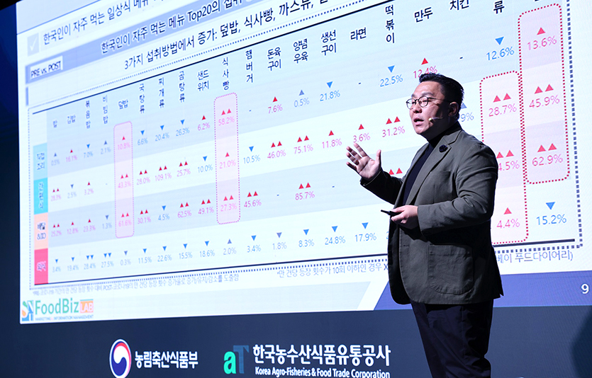 문정훈 서울대 푸드비즈랩 교수가 ‘2024 식품외식산업 전망대회’에서 강연하고 있다. 사진=한국농수산식품유통공사