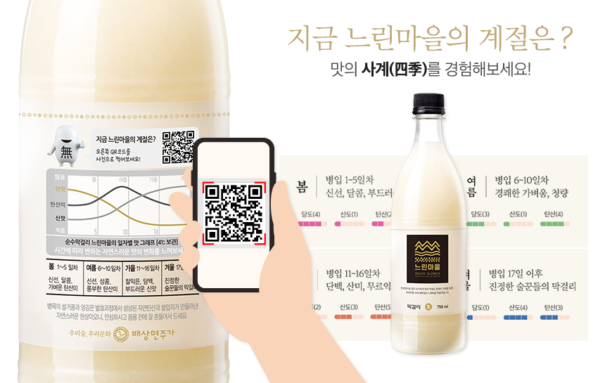 사진=배상면주가