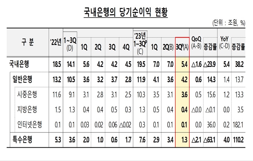 자료=금융감독원