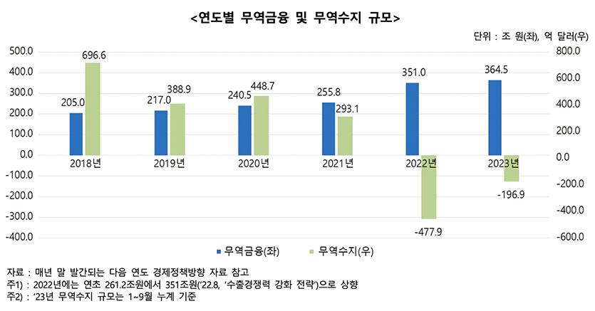 자료=한국무역협회