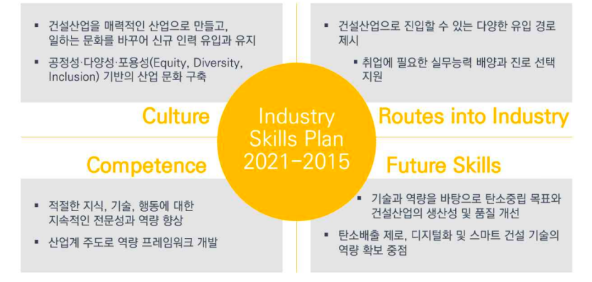 영국 Industry Skills Plan의 목표 및 세부 추진내용. 사진=한국건설산업연구원
