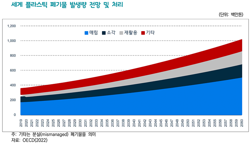 자료=한국무역협회