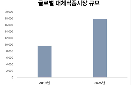 자료=머티큘러스 리서치, 삼일 PwC경영연구원