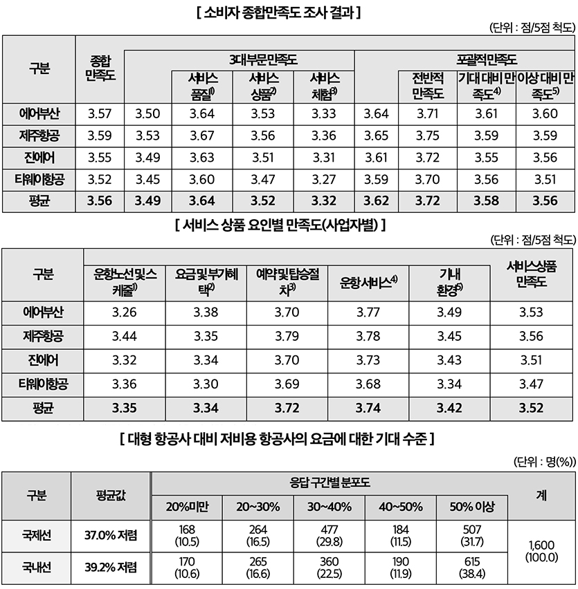 자료=한국소비자원