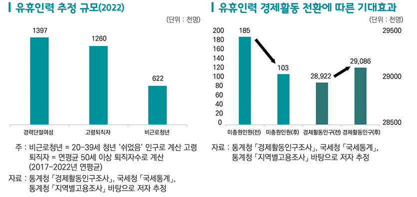 자료 정리=한국무역협회