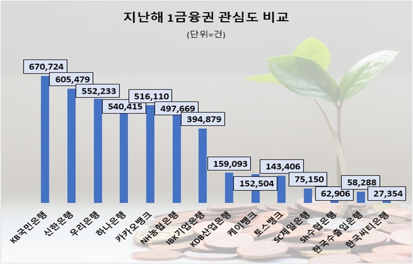 자료=데이터앤리서치