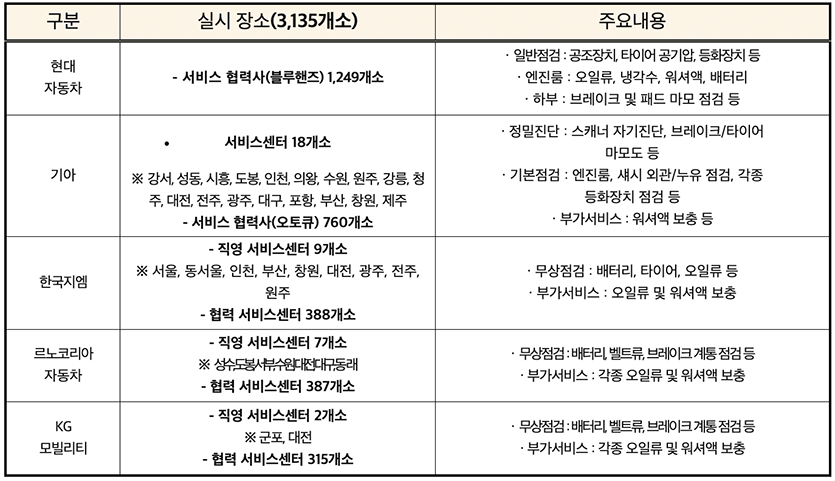자료=한국모빌리티산업협회
