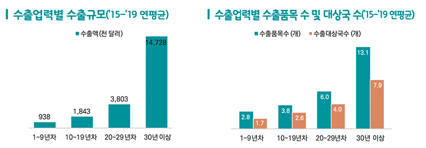 자료=국제무역통상연구원