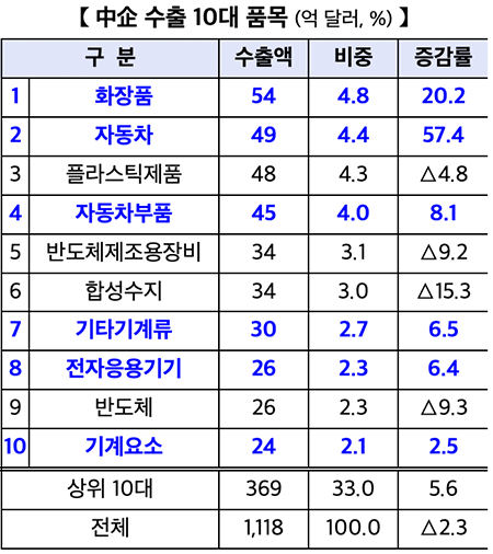 자료=중소벤처기업부