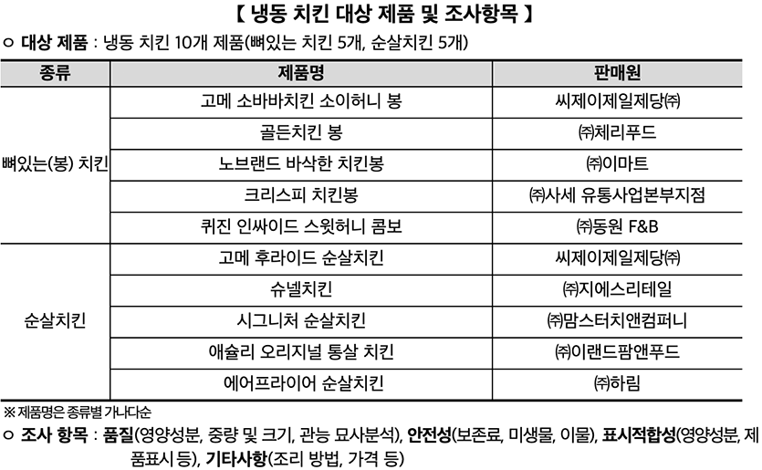 자료=한국소비자원