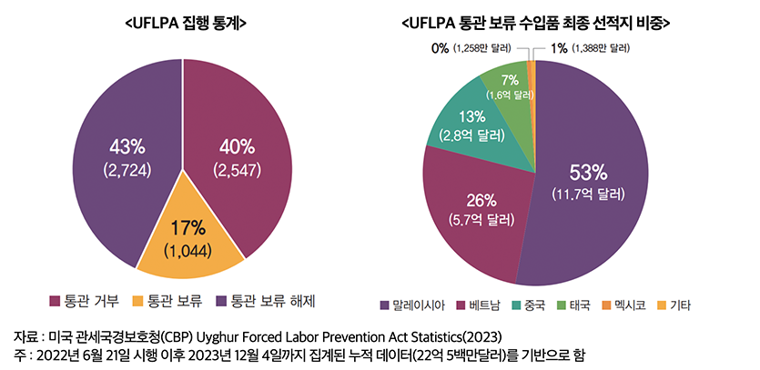 자료=한국무역협회