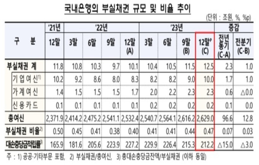 자료=금융감독원