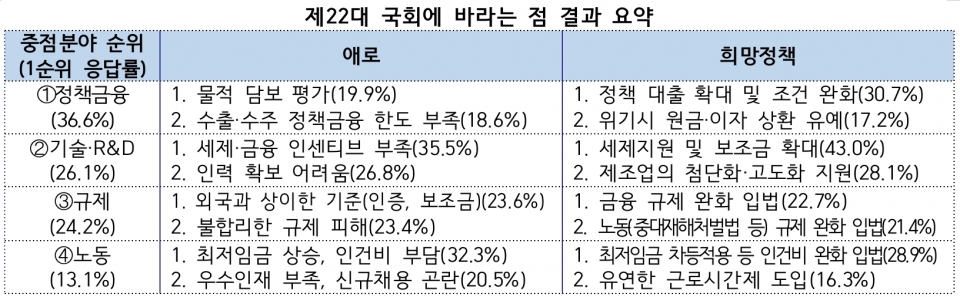 자료=한국무역협회