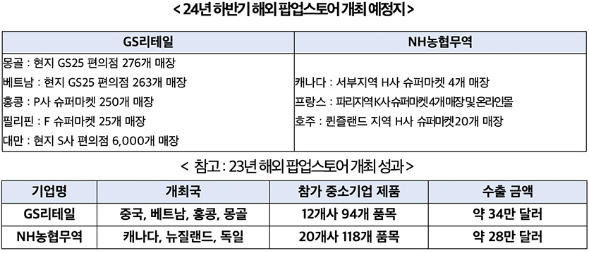 자료=한국무역협회