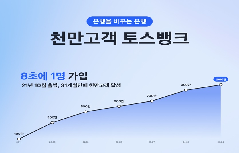 사진=토스뱅크