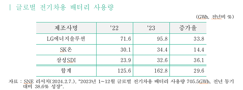 자료=한국무역협회