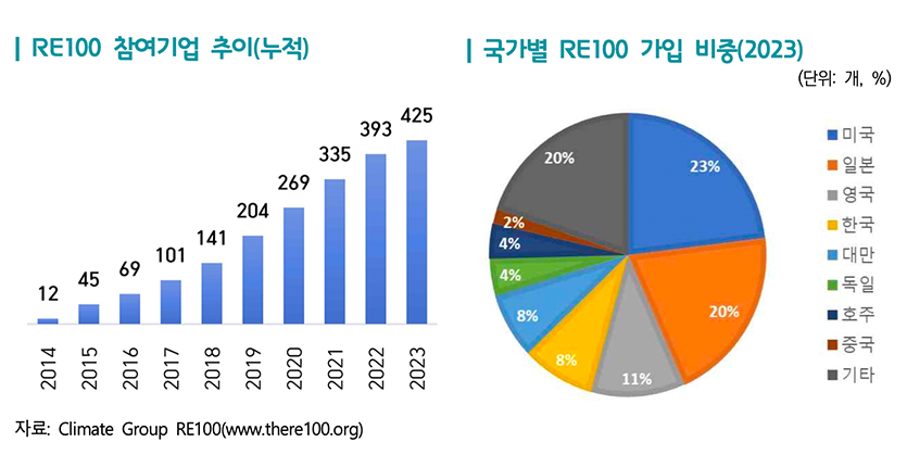 자료 정리=한국무역협회