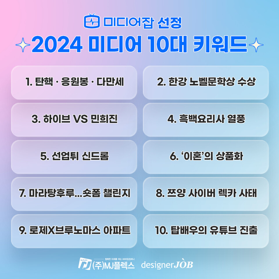 미디어잡이 빅데이터 분석을 통해 선정한 2024년 10대 키워드. 인포그래픽=MJ플렉스