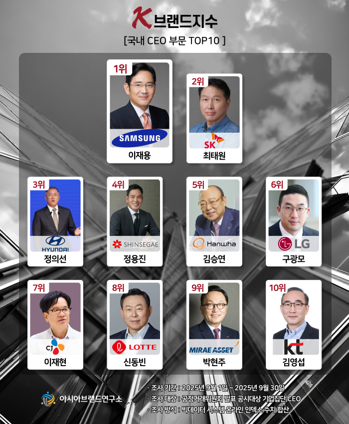 이미지=아시아브랜드연구소