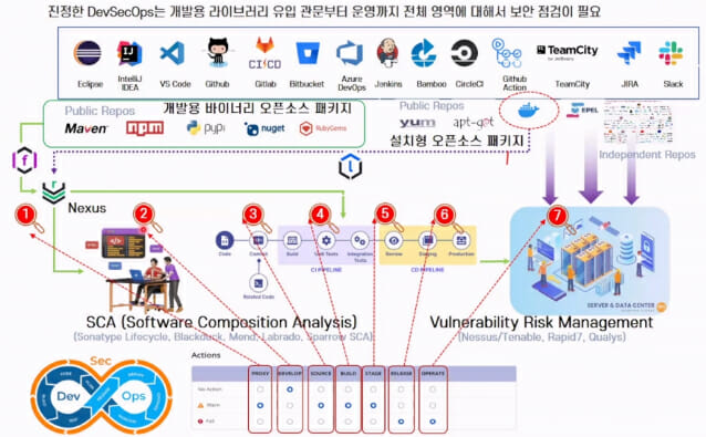 아이엔소프트가 클라우드 네이티브 시대의 데브섹옵스 혁신: 자동화와 지속적 배포 전략을 공개했다. 사진=아이엔소프트