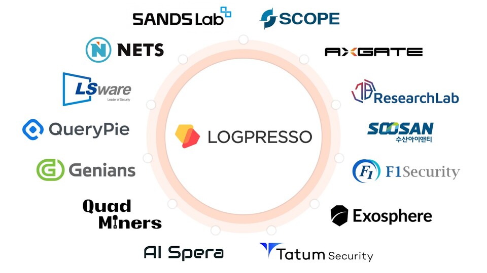 로그프레소와 넷츠가 10일 전략적 파트너십을 체결하고 AI 기반 신원 중심 보안 운영을 위한 통합 보안 플랫폼 구축에 나선다. 사진=로그프레소