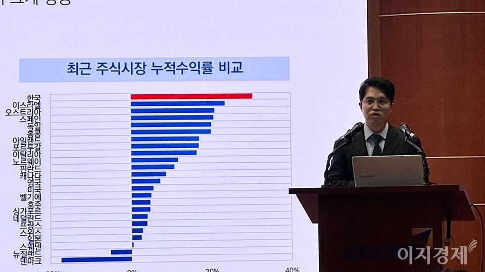 김민기 자본시장연구원 연구위원이 ‘코리아 디스카운트의 구조적 요인: 주식시장 할인율 국제 비교’를 주제로 발표를 진행하고 있다. 사진=이지경제
