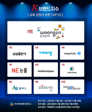 웅진씽크빅, K-브랜드지수 1위 탈환...디지털 학습 경쟁력 입증 - 뉴스 썸네일 이미지